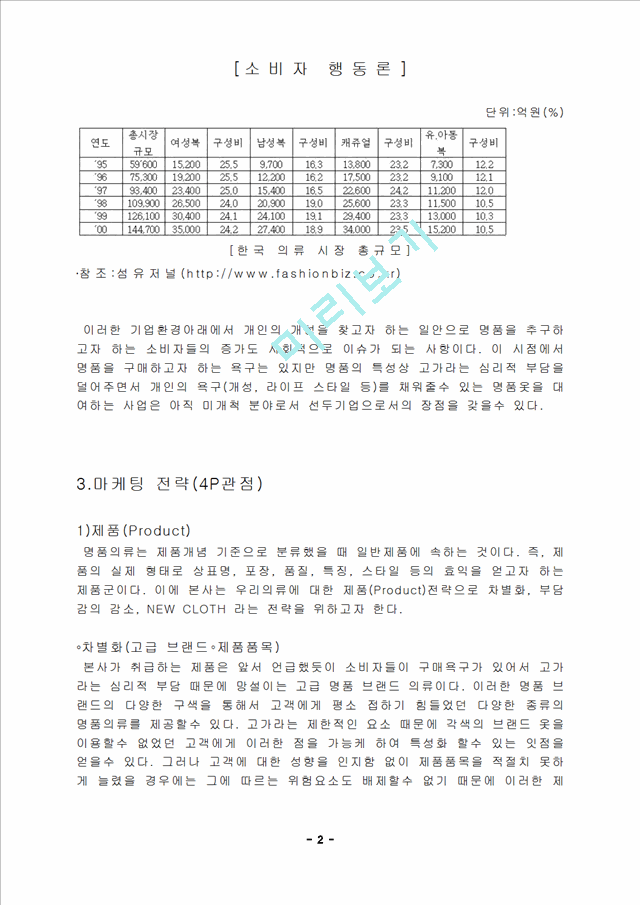 [사업계획서]명품의류.hwp